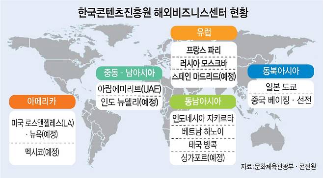 한국콘텐츠진흥원 해외비즈니스센터 10개소 현황