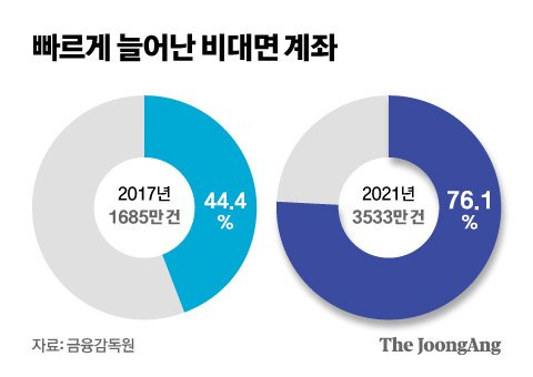 그래픽=신재민 기자 shin.jaemin@joongang.co.kr