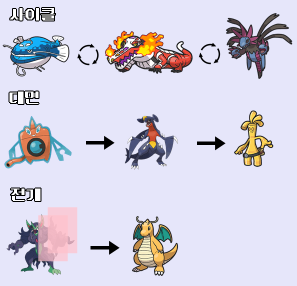 파티 콘셉트 3가지 예시