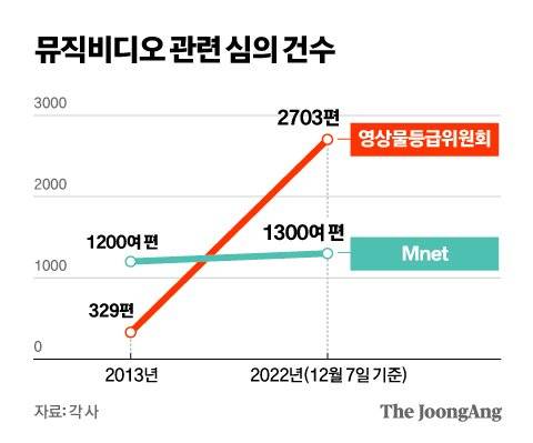 그래픽=김영옥 기자 yesok@joongang.co.kr
