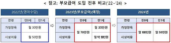 보건복지부 제공