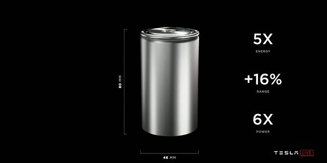 테슬라가 양산을 공언한 4680급 원통형 배터리. [테슬라 제공]