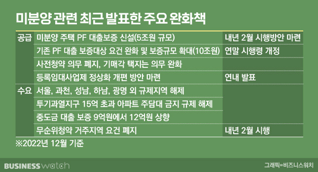 /그래픽=비즈니스워치.