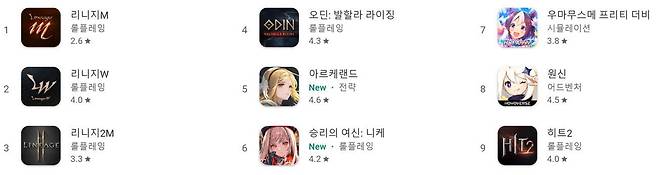 구글플레이 매출 순위(자료 출처-구글플레이)