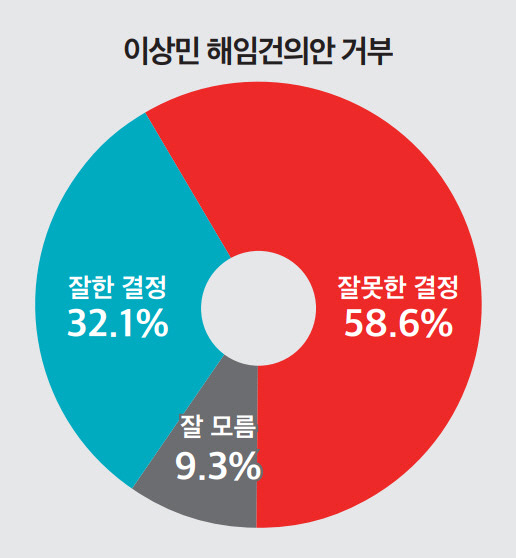 ▲ 뉴스토마토 제공