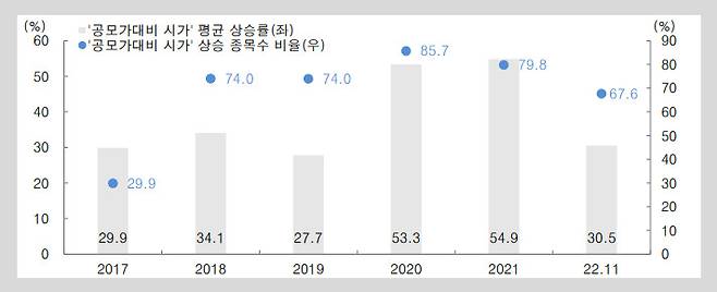 [대신증권 보고서]