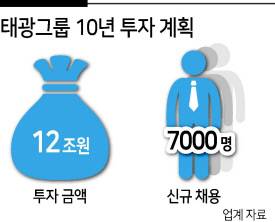태광그룹 10년 투자계획 [헤럴드경제 DB]