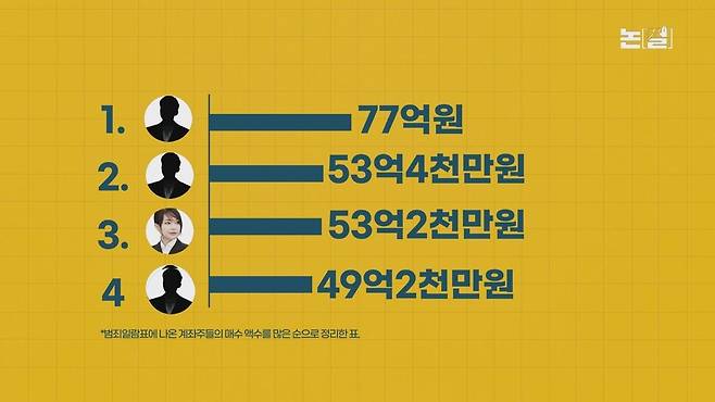 [논썰]공범 ‘전주’ 3년 구형, 김건희 유죄 땐 윤 대통령 수사 길 열려 한겨레TV