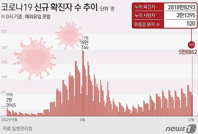 ⓒ News1 최수아 디자이너