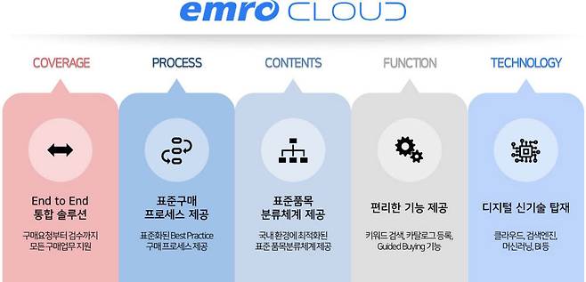 엠로클라우드의 특장점