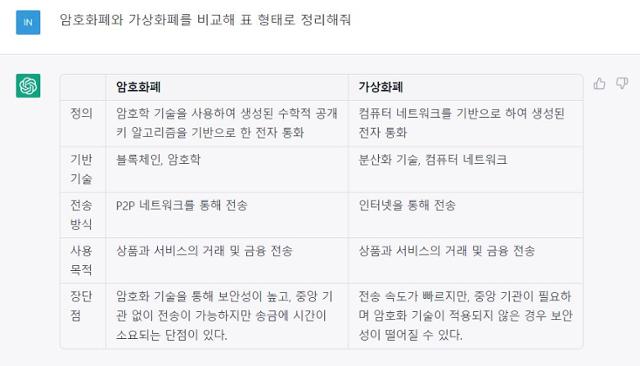 '챗GPT에 '암호화폐'와 '가상화폐'를 비교하는 표를 만들어 달라는 요청을 했을 때의 결과.