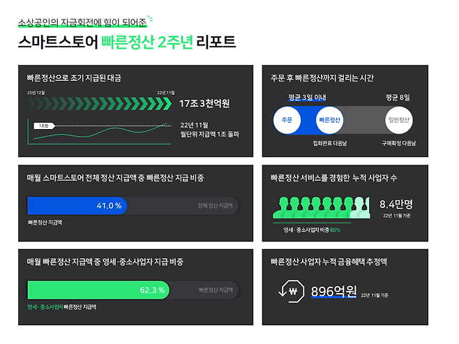 네이버파이낸셜 제공