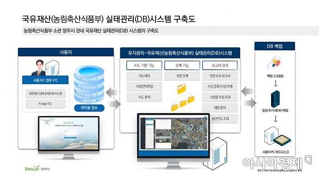 [이미지 출처=양주시]