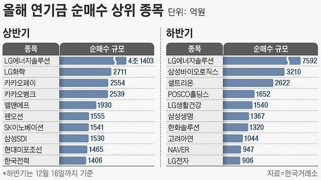 그래픽=손민균