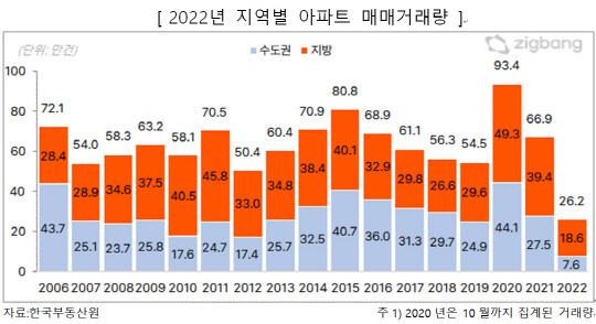 자료 직방