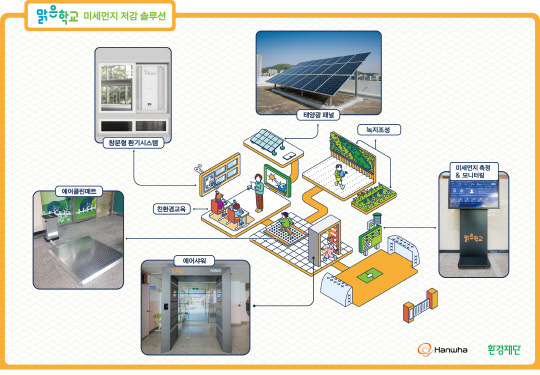 맑은학교 만들기' 미세먼지 저감 솔루션. 한화 제공