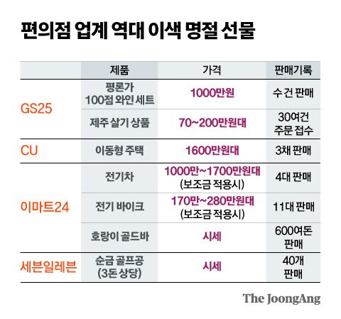 그래픽=신재민 기자 shin.jaemin@joongang.co.kr