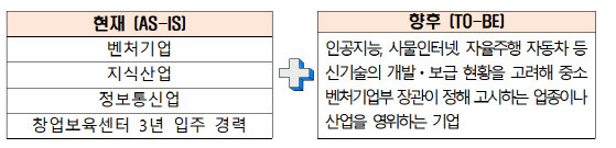 (사진=중소벤처기업부)