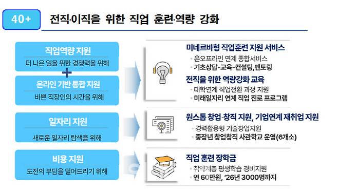 (자료=서울시)