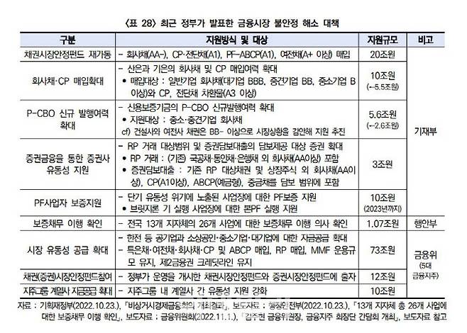 (자료=한국건설산업연구원 ‘부동산PF 위기 원인 진단과 정책적 대응방안 보고서’ 중 일부캡처)