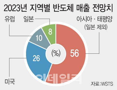 (그래픽=문승용 기자)