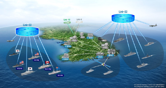 연합해상전술데이터링크(Link-22) 운용 개념도 [사진=한화시스템]