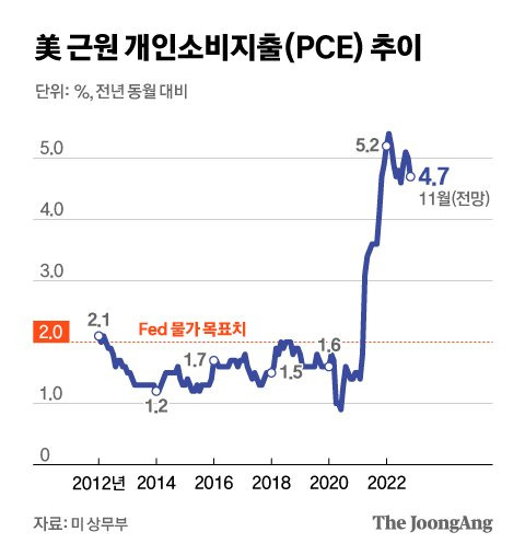 그래픽=김현서 kim.hyeonseo12@joongang.co.kr