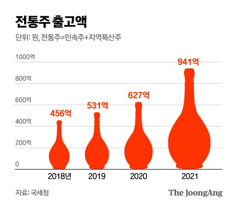 그래픽=김영옥 기자 yesok@joongang.co.kr