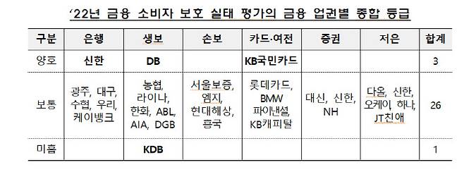 표=금융감독원.