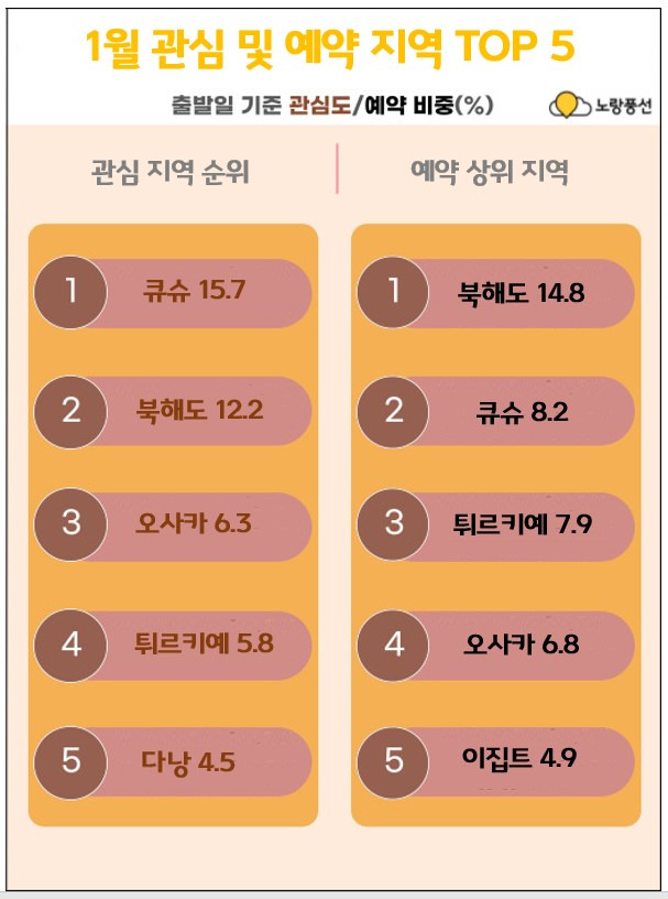 자료제공=노랑풍선