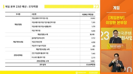 내년도 게임 부문 예산은 총 612억원이다. 이중 게임본부 예산은 570억원이 책정됐다.[사진=게임본부 예산을 소개 중인 이양환 콘진원 게임본부 본부장(인터넷 방송 갈무리)]