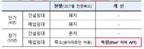 정부 제공