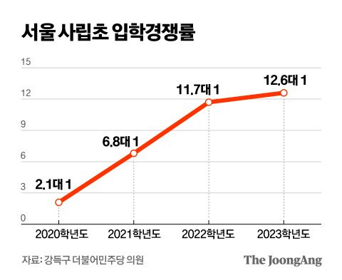 그래픽=김영옥 기자 yesok@joongang.co.kr