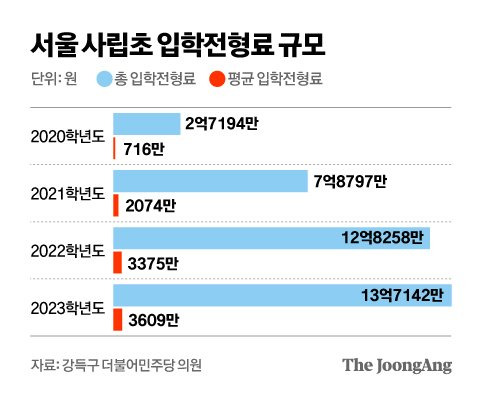 그래픽=김영옥 기자 yesok@joongang.co.kr