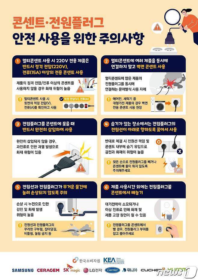 한국소비자원 제공.