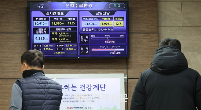 22일 서울 중구 명동 한국전력 서울지역본부에 설치된 전력 수급 현황 전광판에 현재 전력 사용량과 예비 전력량이 표시돼 있다. 최근 체감 기온이 영하 20도에 이르는 최강 한파가 이어되면서 전력 수요가 대폭 늘어난 것으로 집계됐다.2022.12.22.[이충우기자]