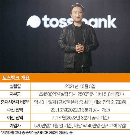 초대 은행장 격인 홍민택 토스뱅크 대표.