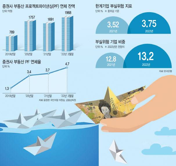 [그래픽=이데일리 이미나 기자]