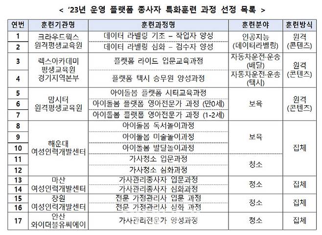 자료=고용노동부 제공