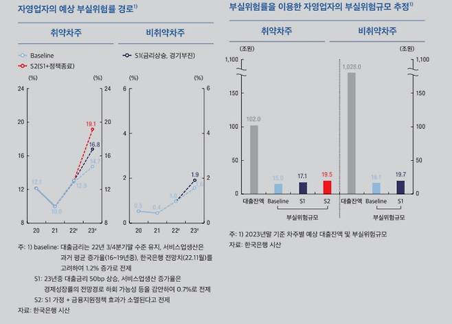 (한은 제공)