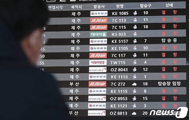 22일 오후 김포공항 국내선 청사 모니터에 기상 악화로 인한 제주행 항공편이 무더기 결항 표시 되고 있다. 결항은 제주지역 강풍과 광주, 여수, 군산 등 전남과 전북 지역의 눈 등 기상 악화에 따른 것이다. 2022.12.22/뉴스1 ⓒ News1 임세영 기자