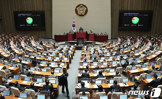 23일 서울 여의도 국회에서 열린 본회의에서 법인세법 일부개정법률안에 대한 수정안이 재석 274인, 찬성 203인, 반대 37인, 기권 34인으로 가결되고 있다. 2022.12.23/뉴스1 ⓒ News1 허경 기자