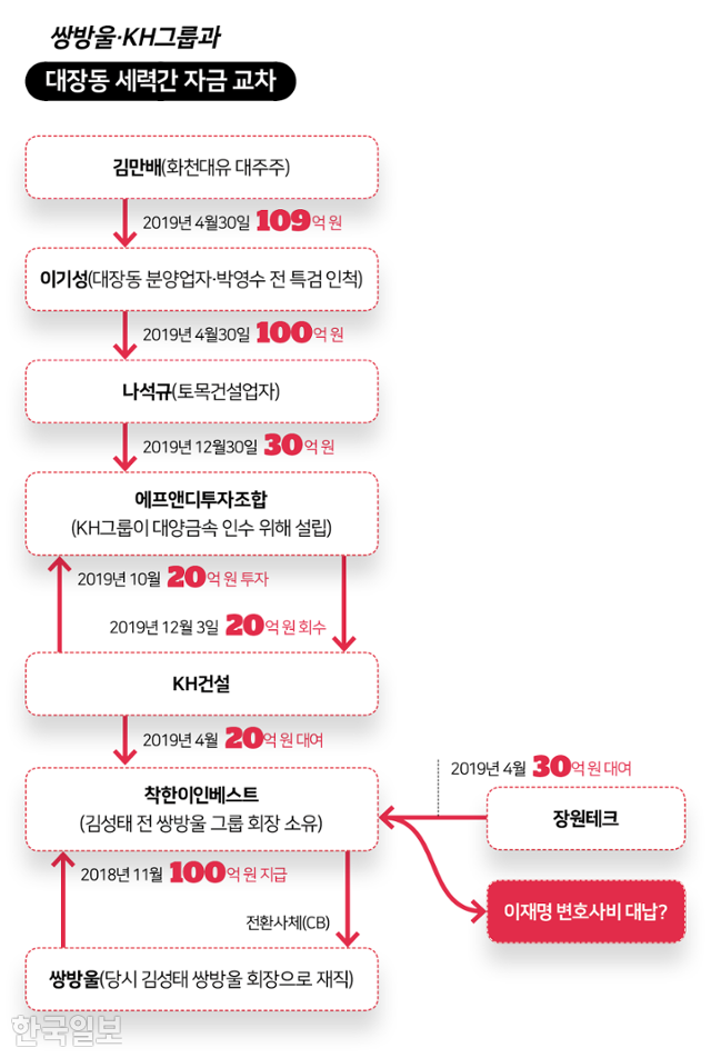 그래픽=김대훈 기자