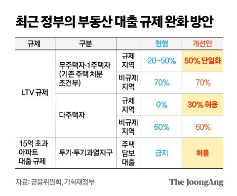 그래픽=김영옥 기자 yesok@joongang.co.kr