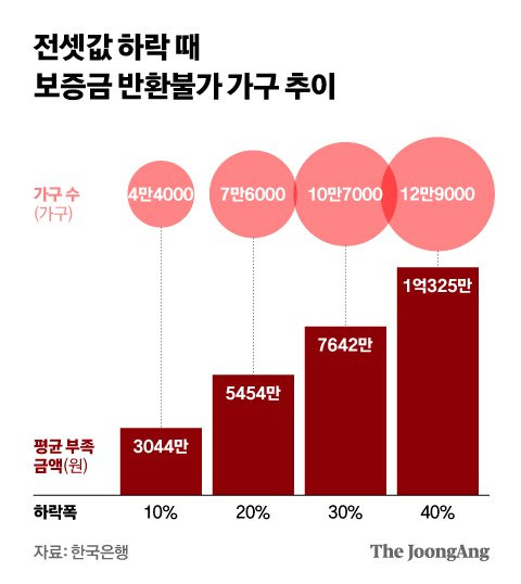 그래픽=김현서 kim.hyeonseo12@joongang.co.kr