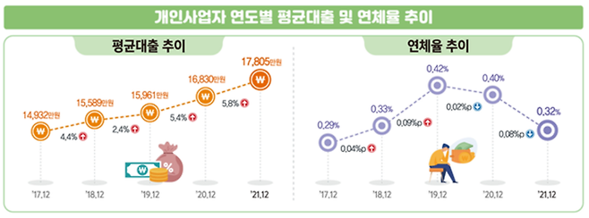 통계청