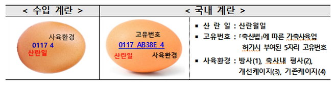 농식품부 제공