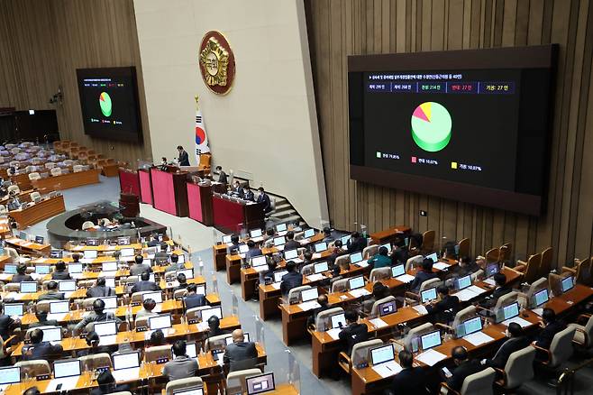 23일 밤 국회 본회의에서 상속세 및 증여세법 일부개정법률안이 통과되고 있다. [연합]