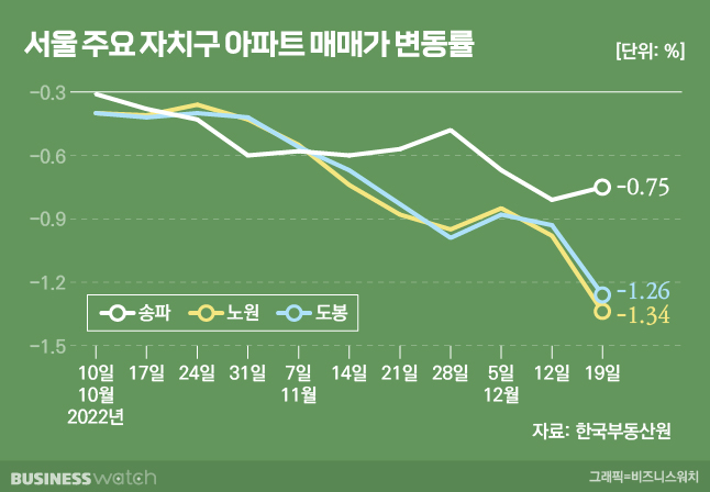 /그래픽=비즈니스워치.