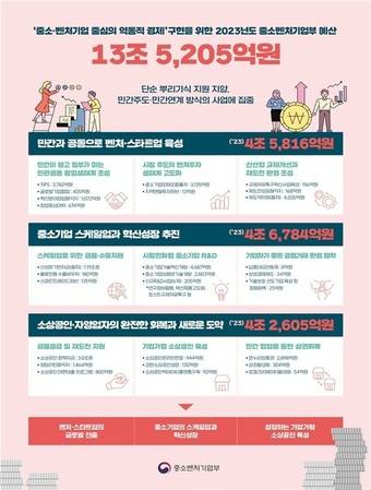 (중기부 제공)